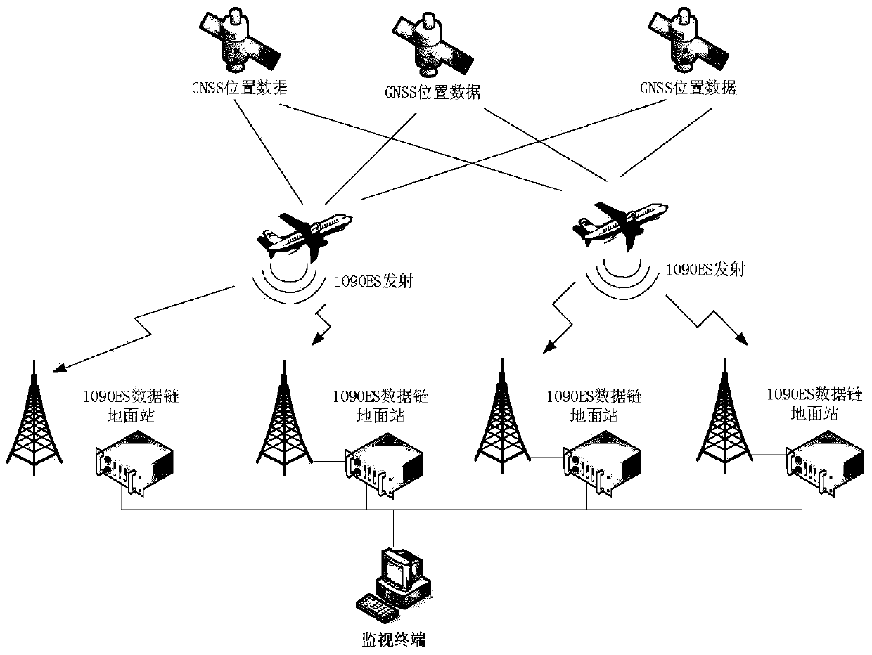 Method for positioning aircraft based on 1090ES data chain ground ...