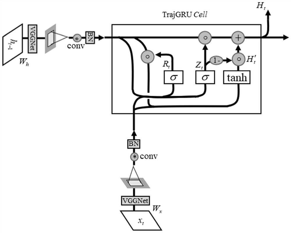 Deep learning-based severe convection extrapolation method and system under multiple scales