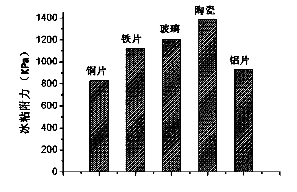 Liquid-filled porous silicon resin anti-icing material and preparation method thereof