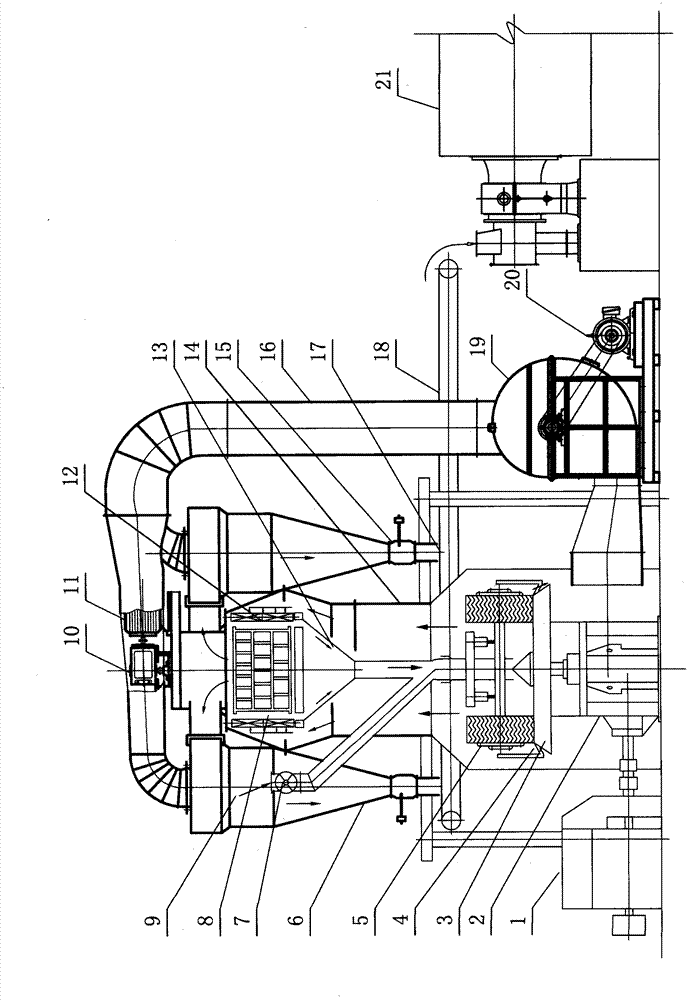 Serially-connected grinding technology and equipment thereof