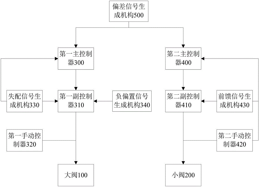 A nuclear power plant evaporator water level monitoring system and monitoring method thereof