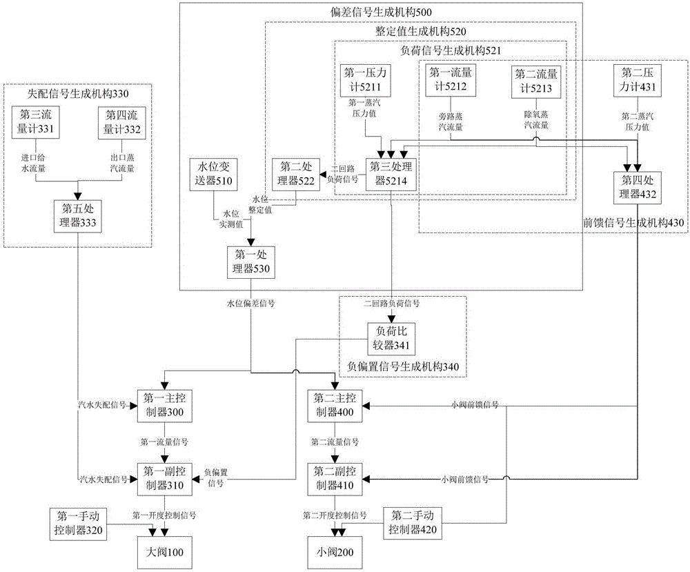 A nuclear power plant evaporator water level monitoring system and monitoring method thereof