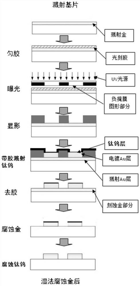 Preparation method of microwave thin film integrated circuit