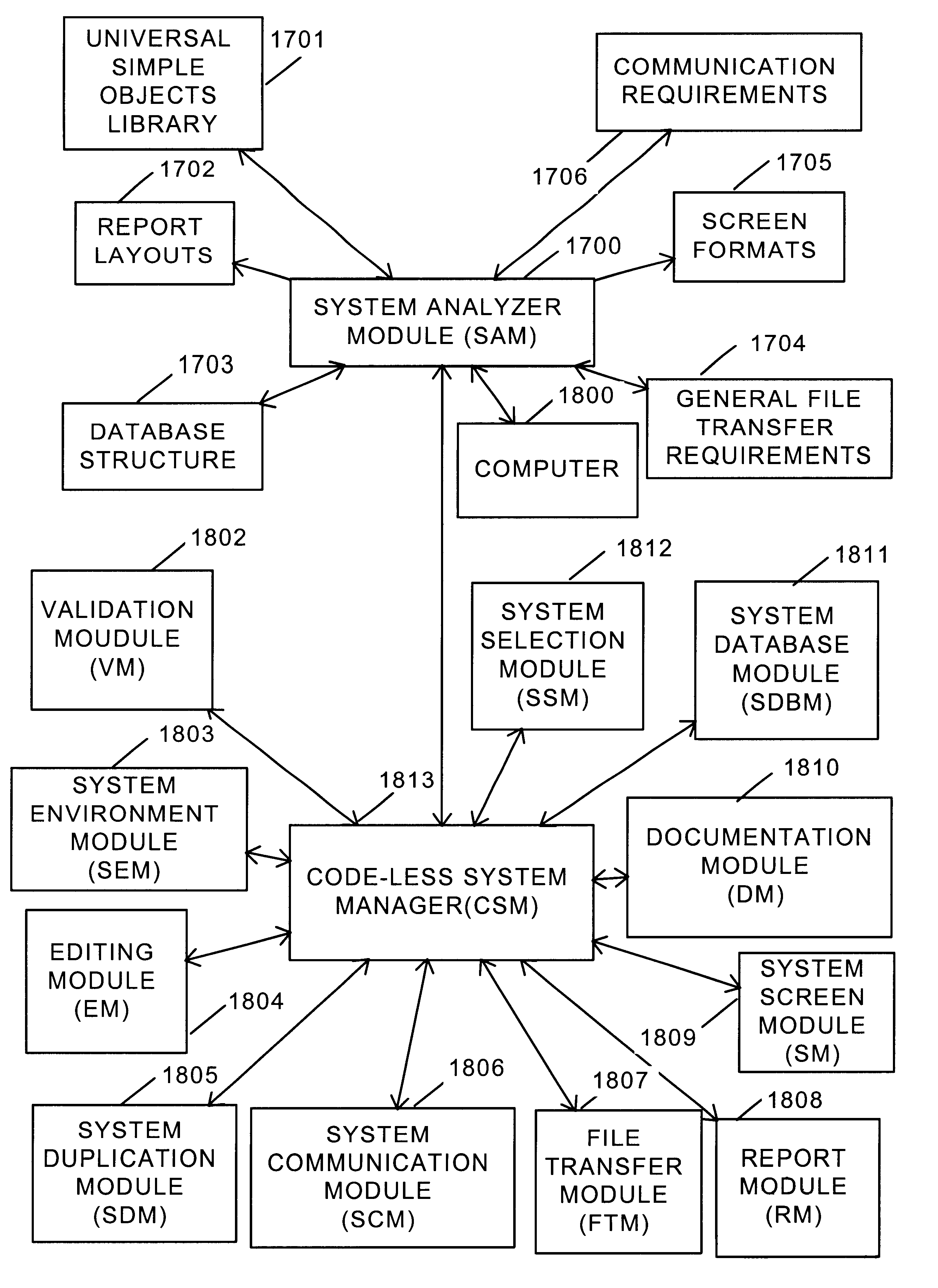 Software re-engineering system