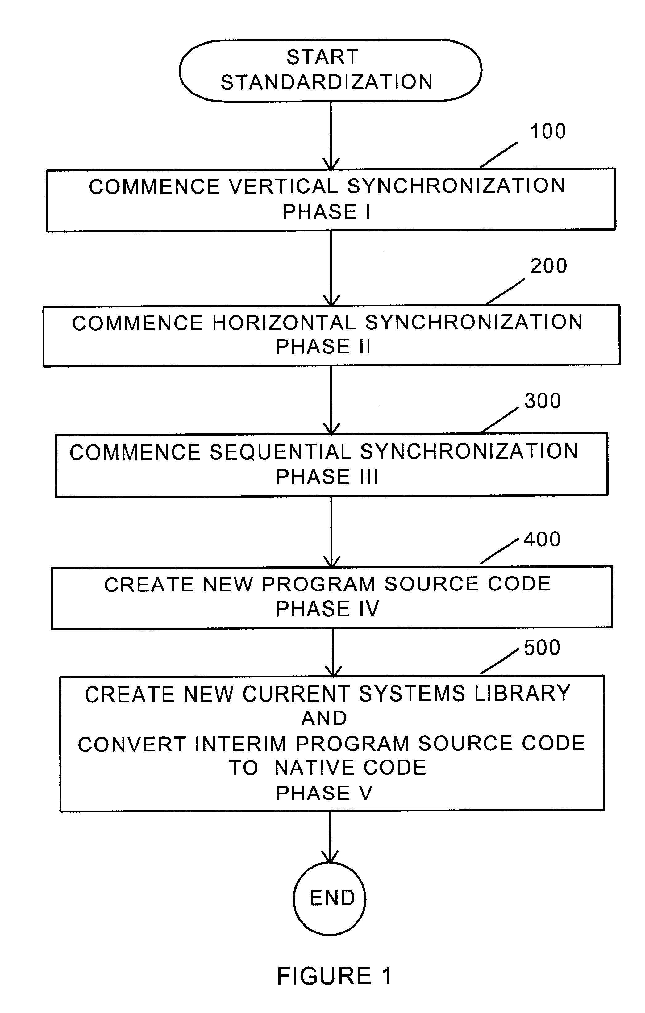 Software re-engineering system