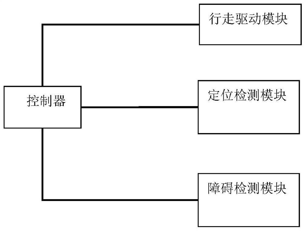 Concrete torpedo ladle automatic positioning control method, control system and storage medium