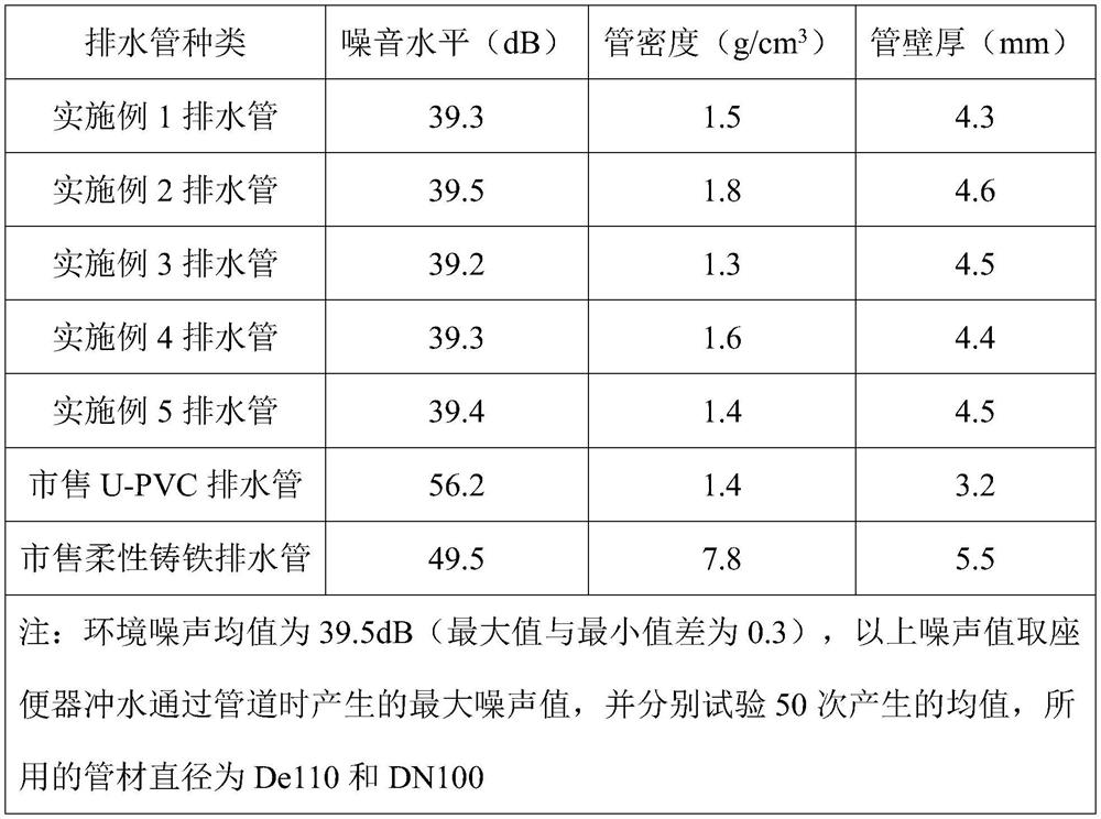 FRPP ultra-silence drain pipe