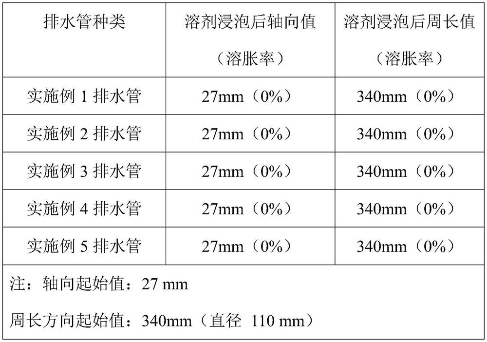 FRPP ultra-silence drain pipe