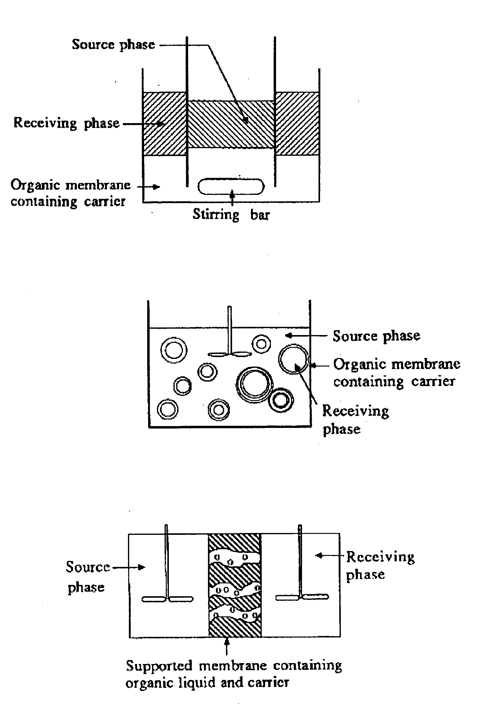 Biomimetic membranes and uses thereof