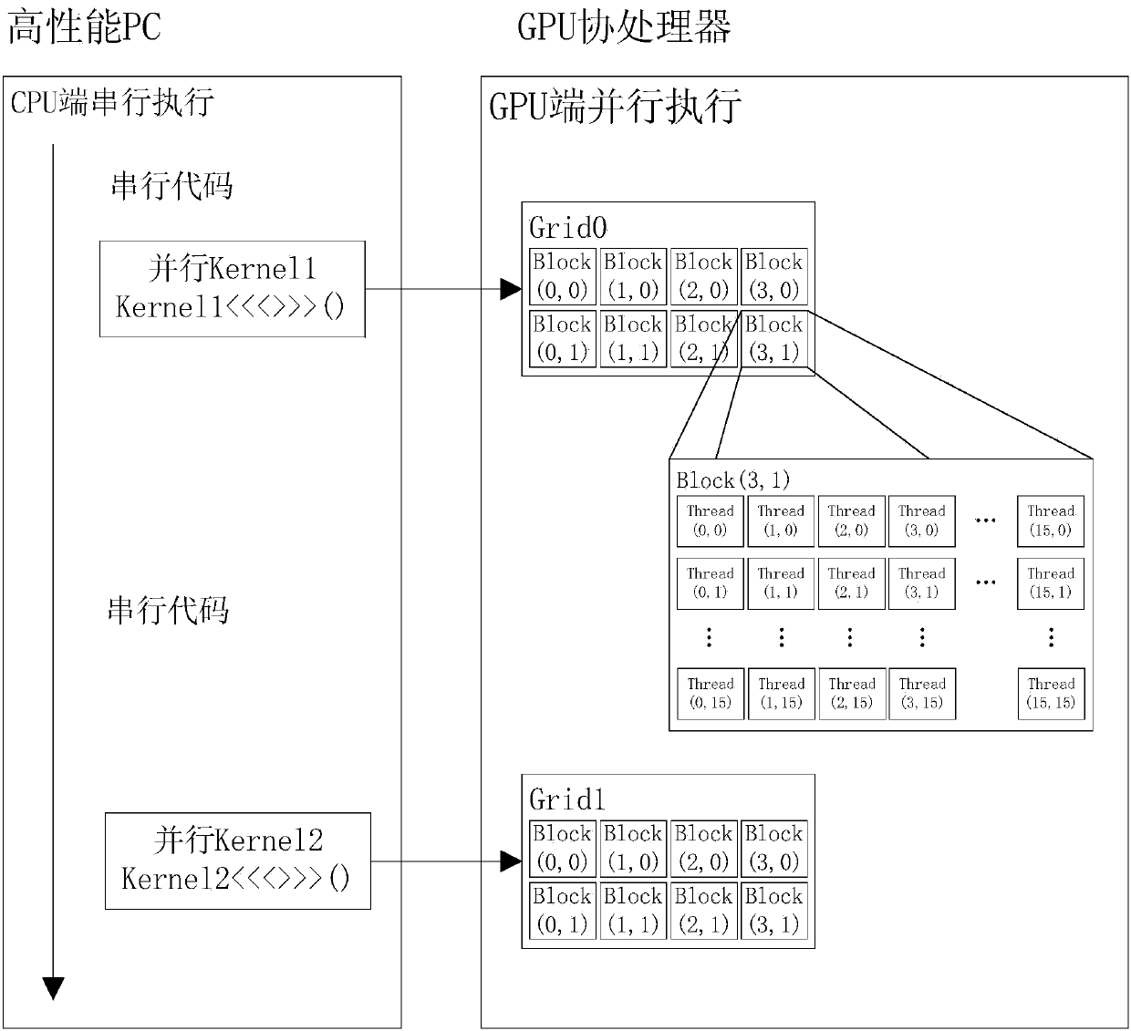 Computer unified device architecture (CUDA)-based multi-system signal frequency rapid acquisition implementation method