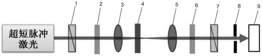 An Ultrashort Pulse Optical Limiter Based on Optical Kerr Effect