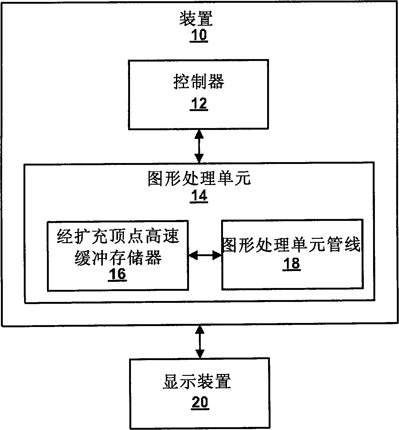 Graphics processing unit with extended vertex cache