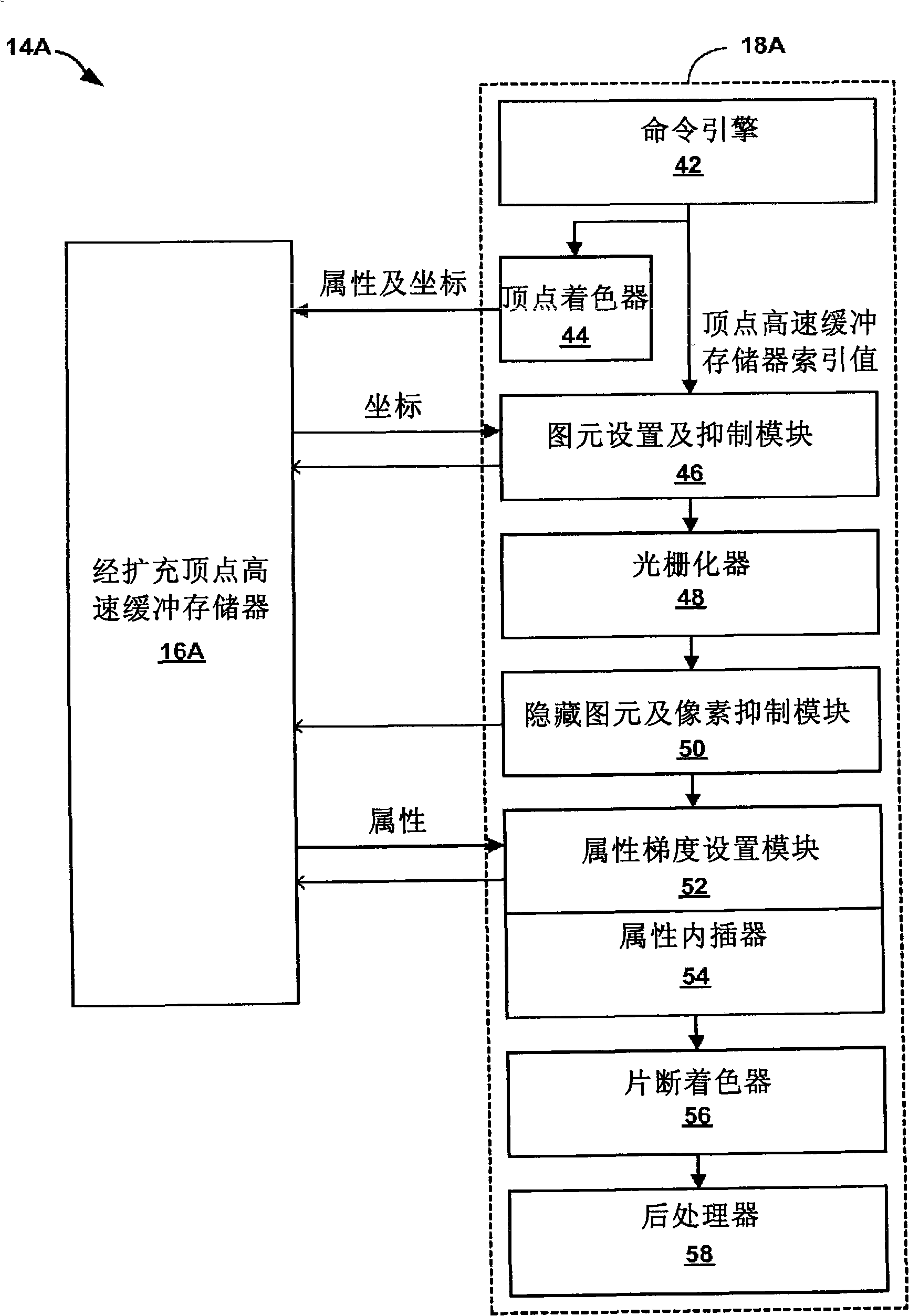 Graphics processing unit with extended vertex cache