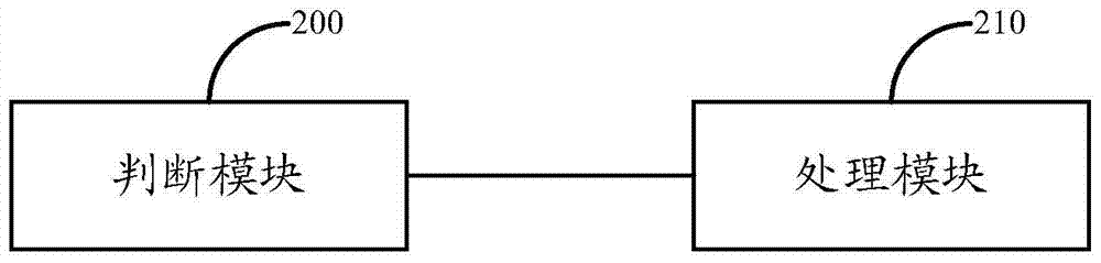 A method, system and device for handover decision