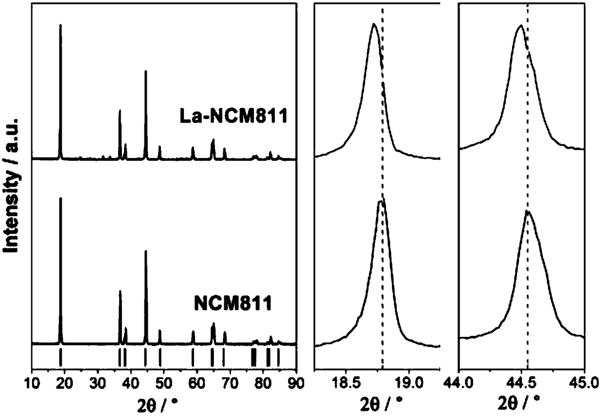 Preparation method of NCM ternary positive electrode material with La3+ doped on surface layer