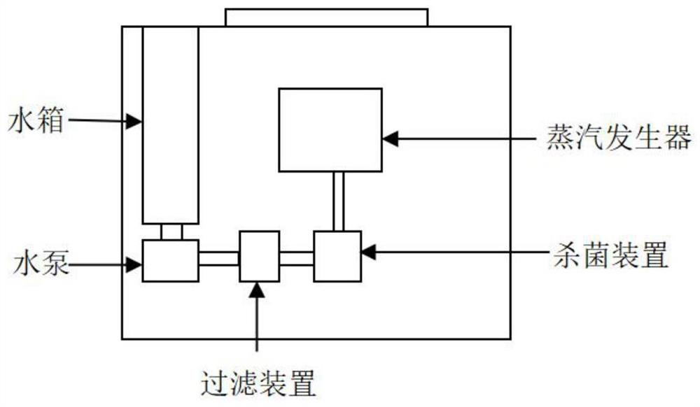 Control method of cooking equipment