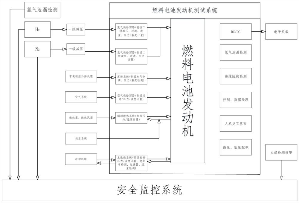 Special test device and method for hydrogen fuel cell system fuel cell stack offline