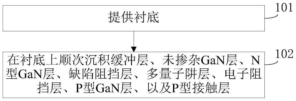 Preparation method of Gan-based light-emitting diode epitaxial wafer