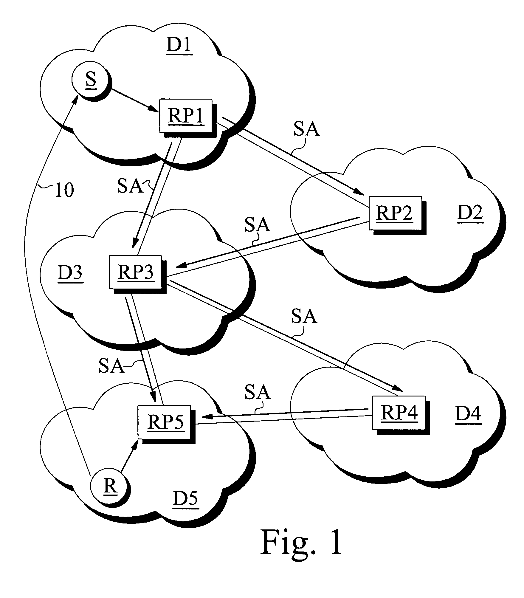 Method, system and source for implementing multicasting