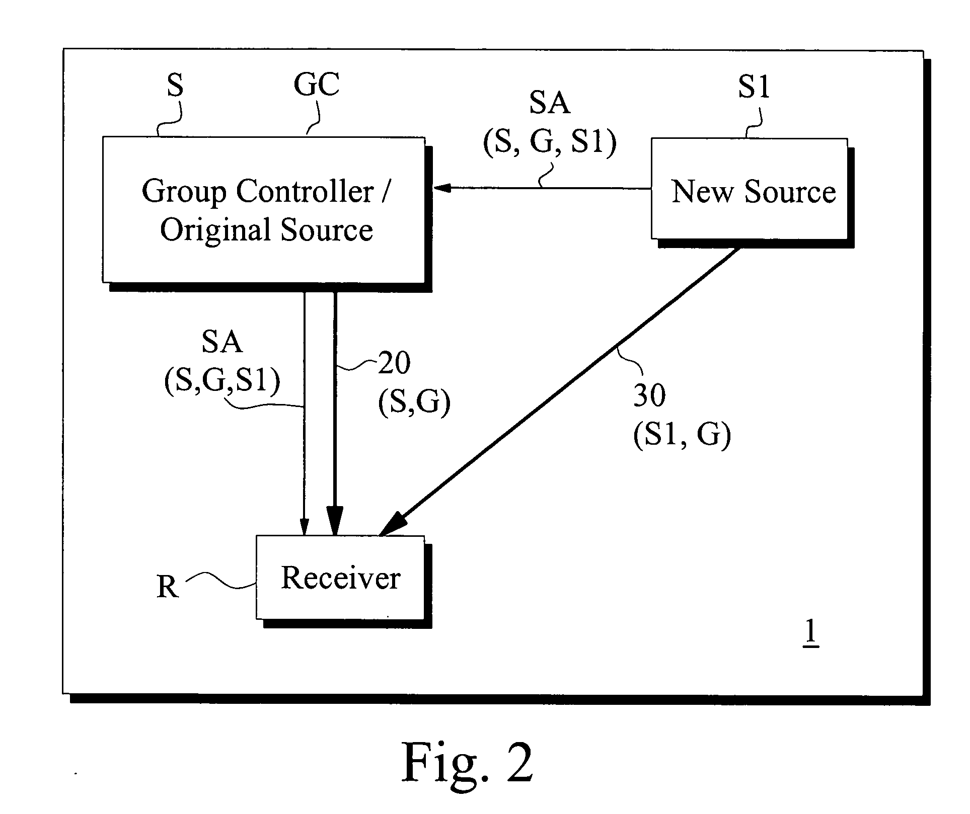 Method, system and source for implementing multicasting