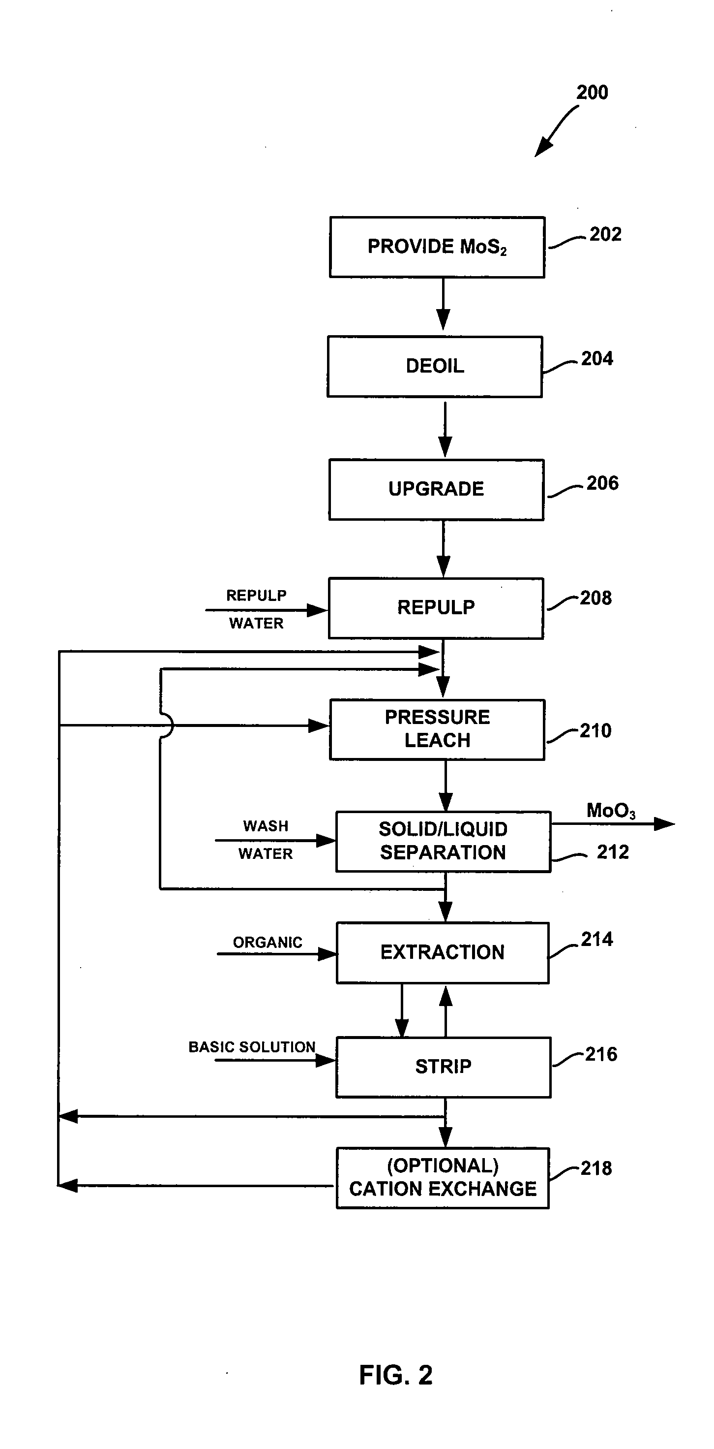 System and method for conversion of molybdenite to one or more molybdenum oxides