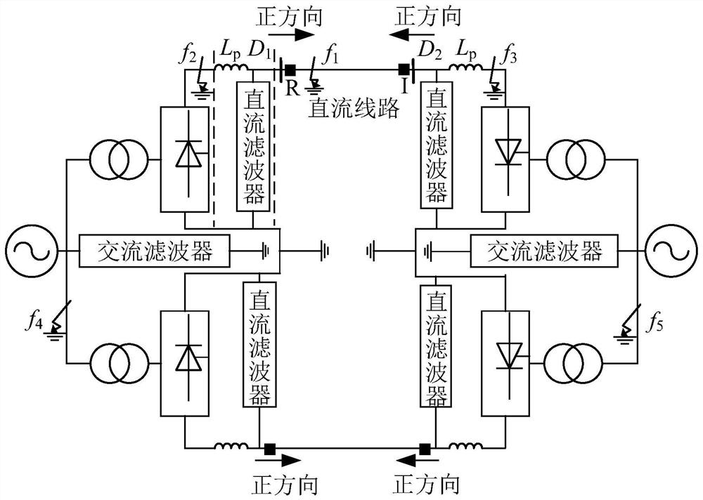 Pilot protection of high-voltage direct-current transmission line based on measurement wave impedance under tuning frequency