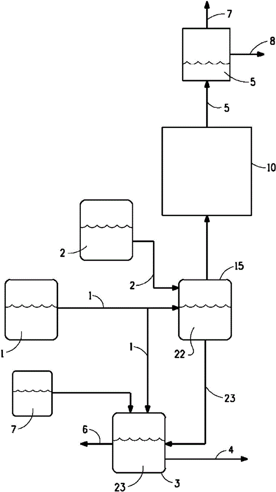 Process for the production of furfural