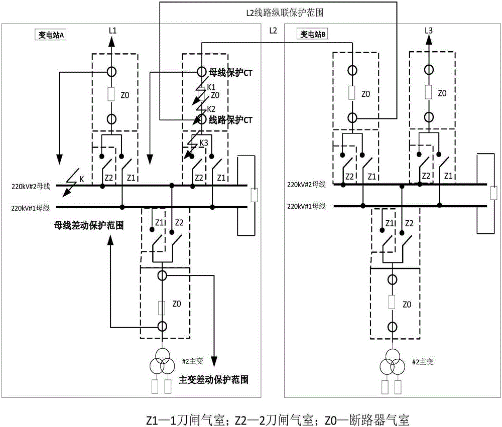 A busbar protection algorithm that realizes the precise removal of gis faults and automatic restoration of power supply