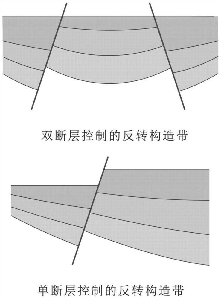 Inversion structure belt plane range identification method based on inversion intensity coefficient