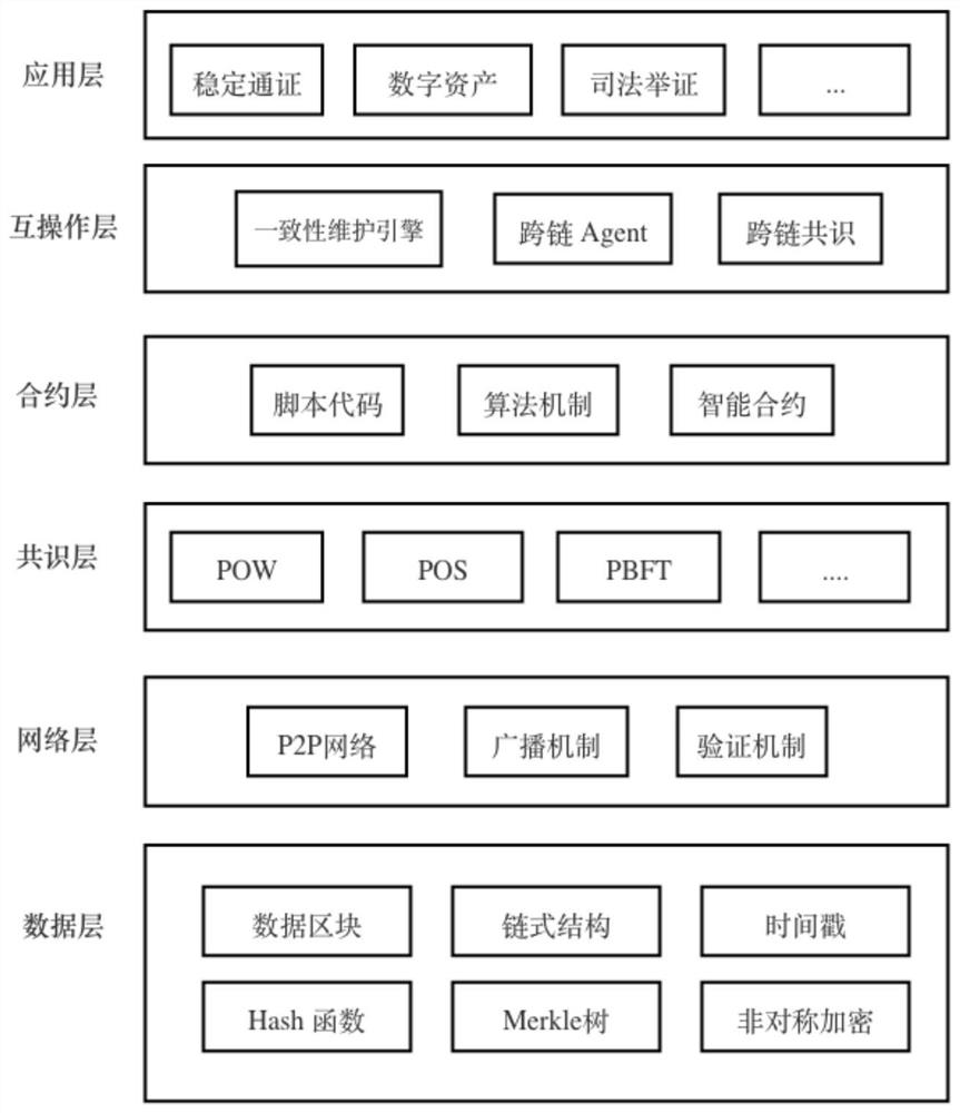 A data consistency maintenance method for cross-chain interoperability