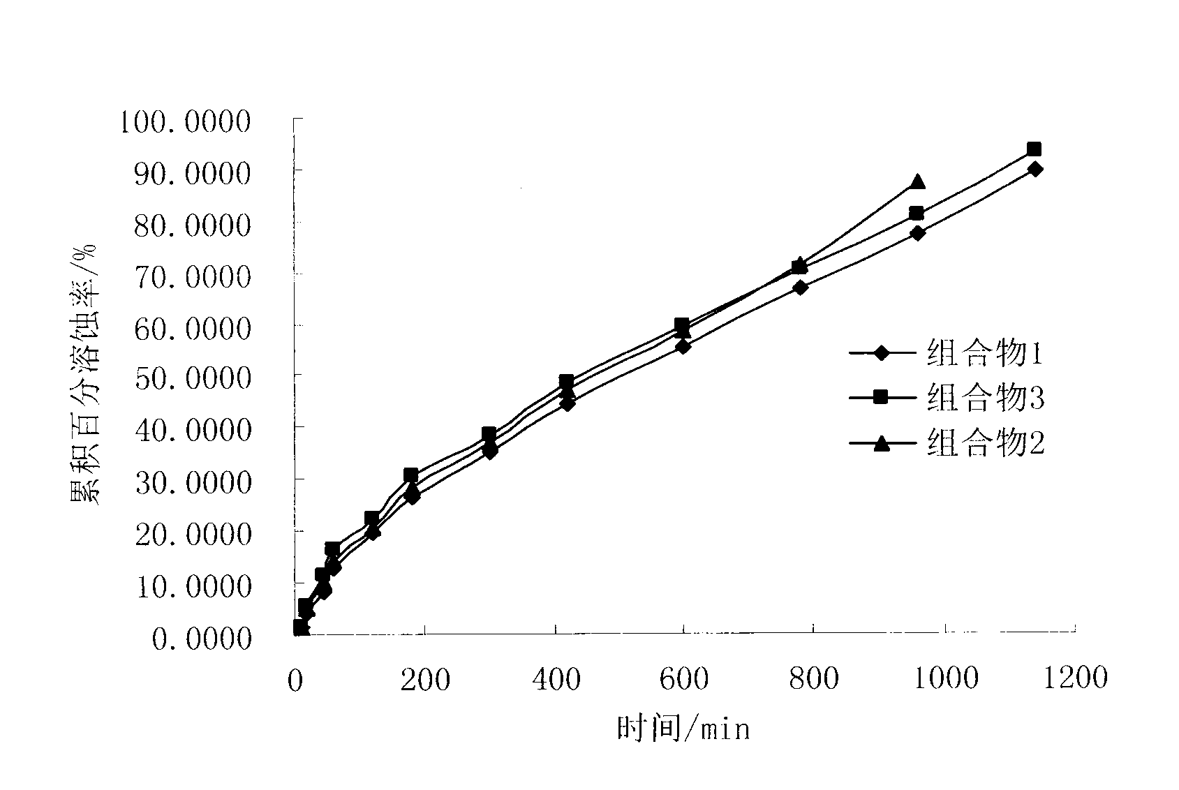 Ciprofloxacin thermo-sensitive type in-situ gel composition and preparing method thereof