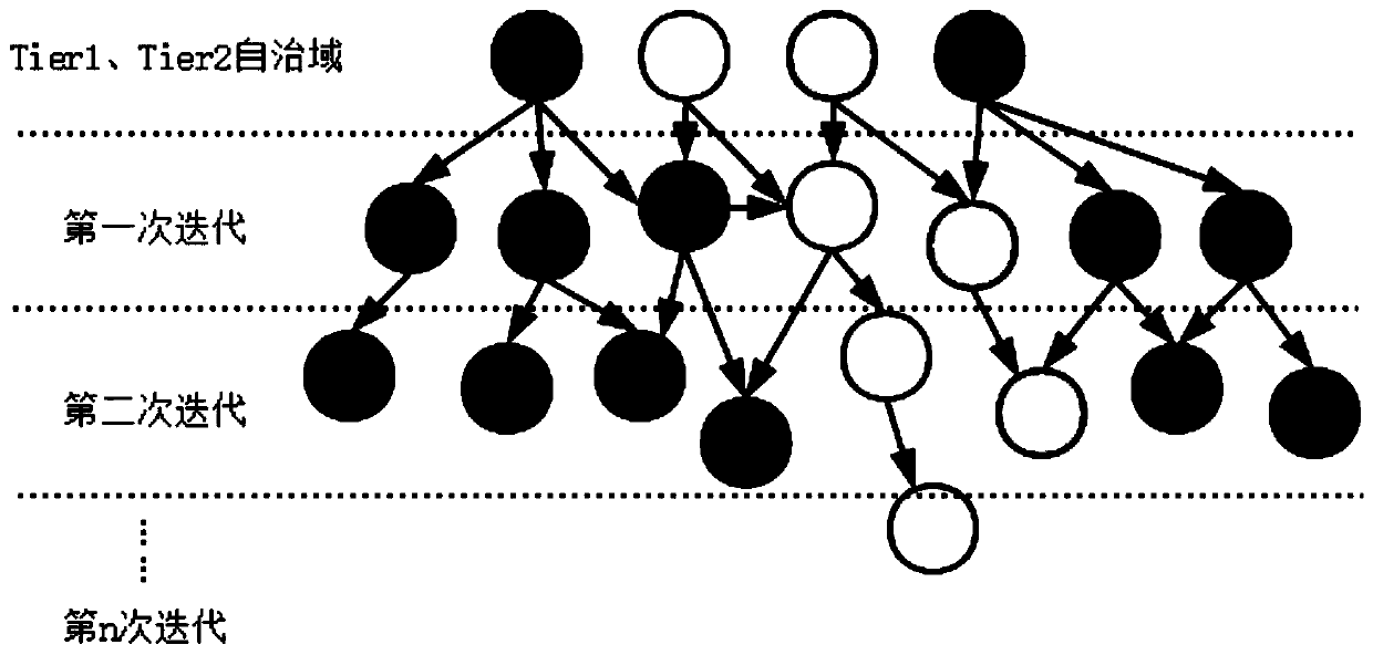 Autonomous domain level internet topology visualization method