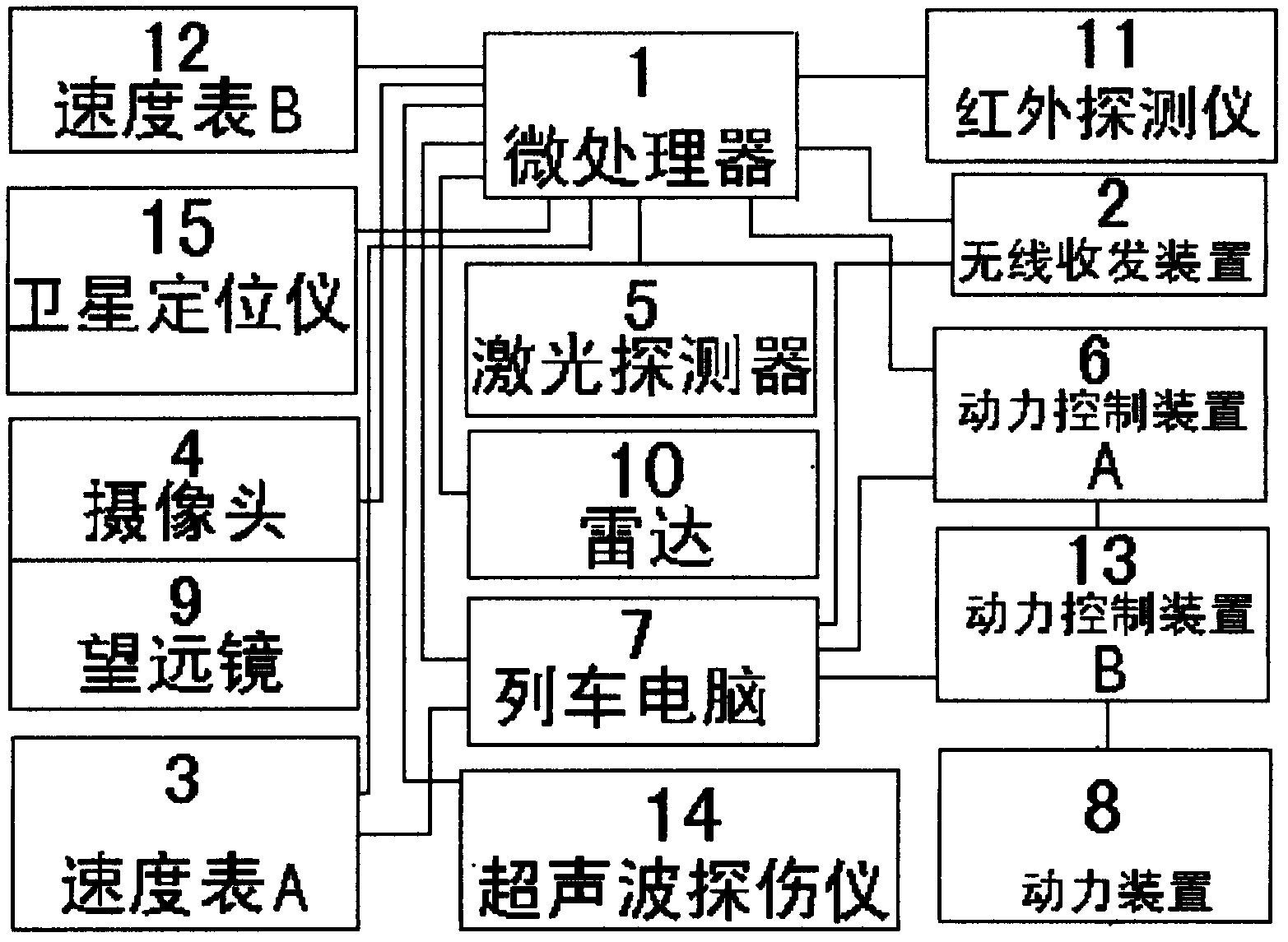 Anti-collision and rear-end collision prevention safety device for high-speed train