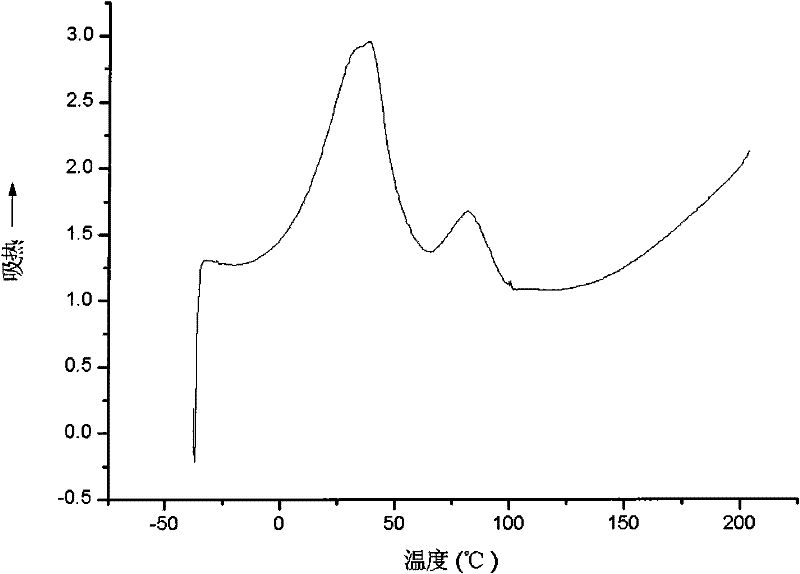 Method for preparing cellulose eleostearate