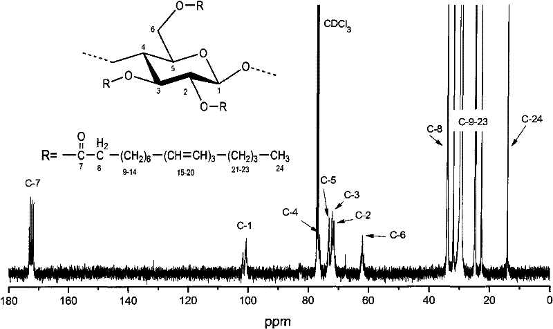 Method for preparing cellulose eleostearate