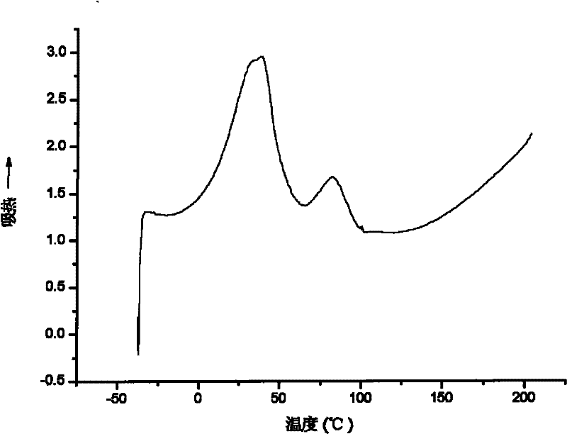 Method for preparing cellulose eleostearate