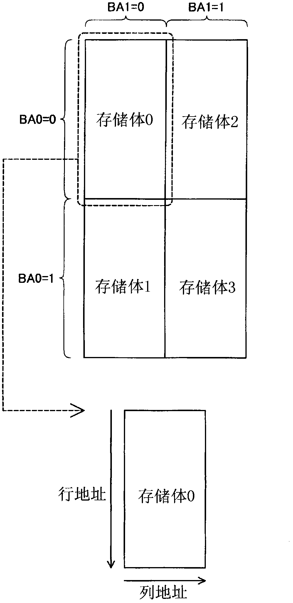 Memory module and auxiliary module for memory