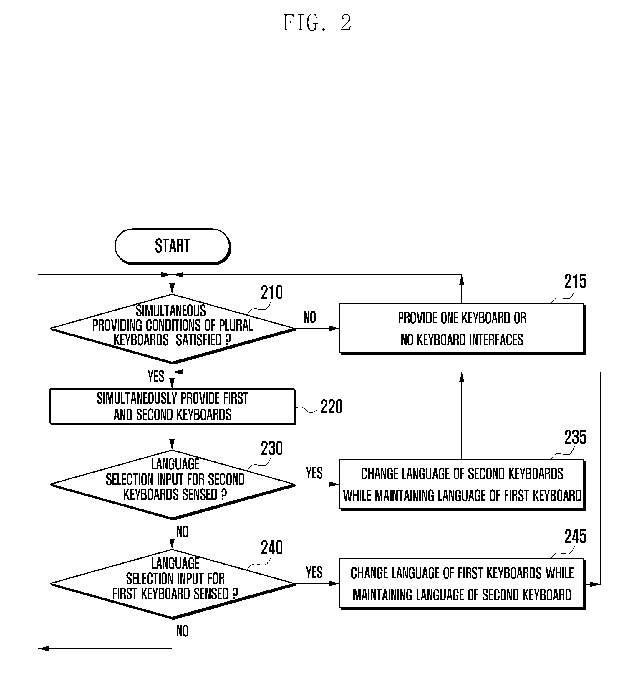 Method and apparatus for providing character input interface