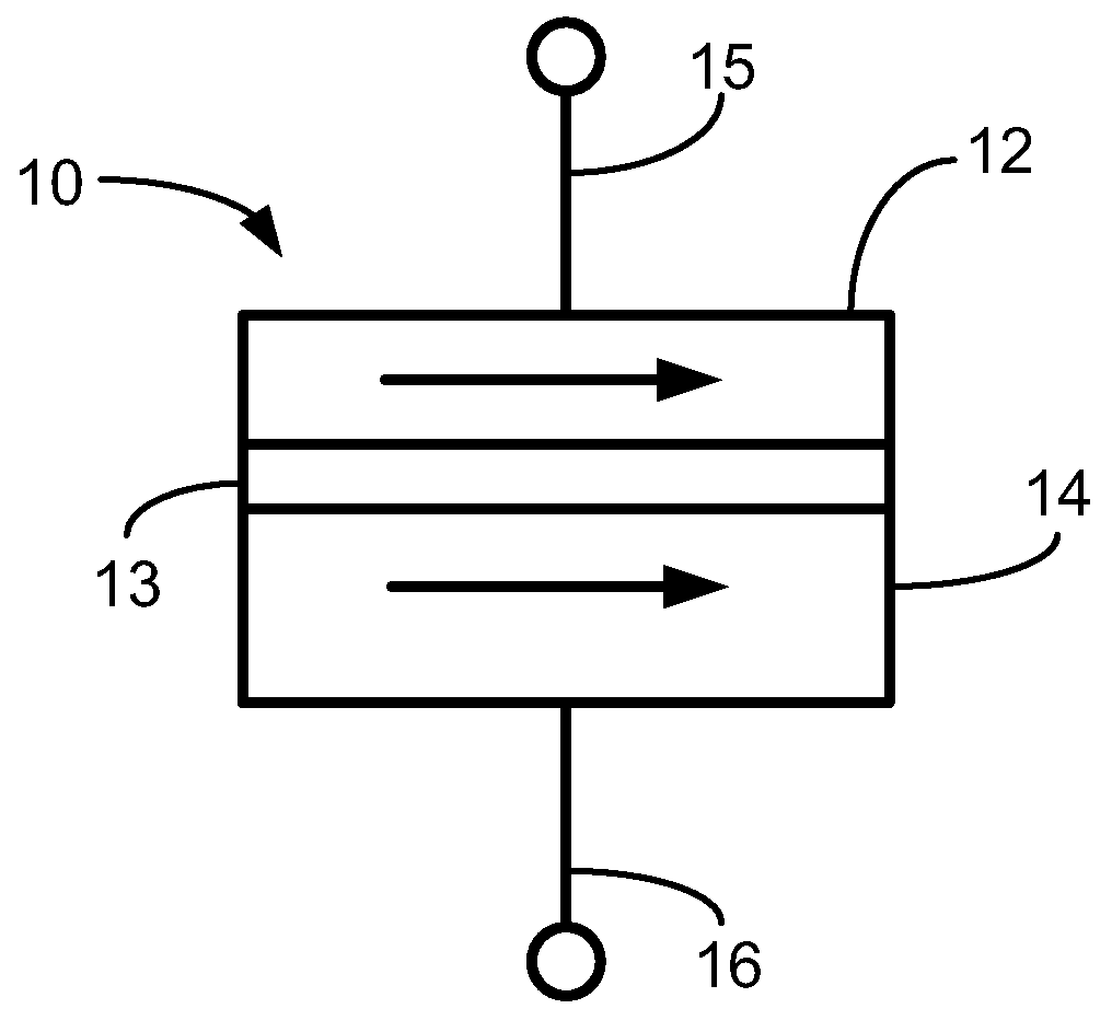 Oscillating current assisted spin torque magnetic memory