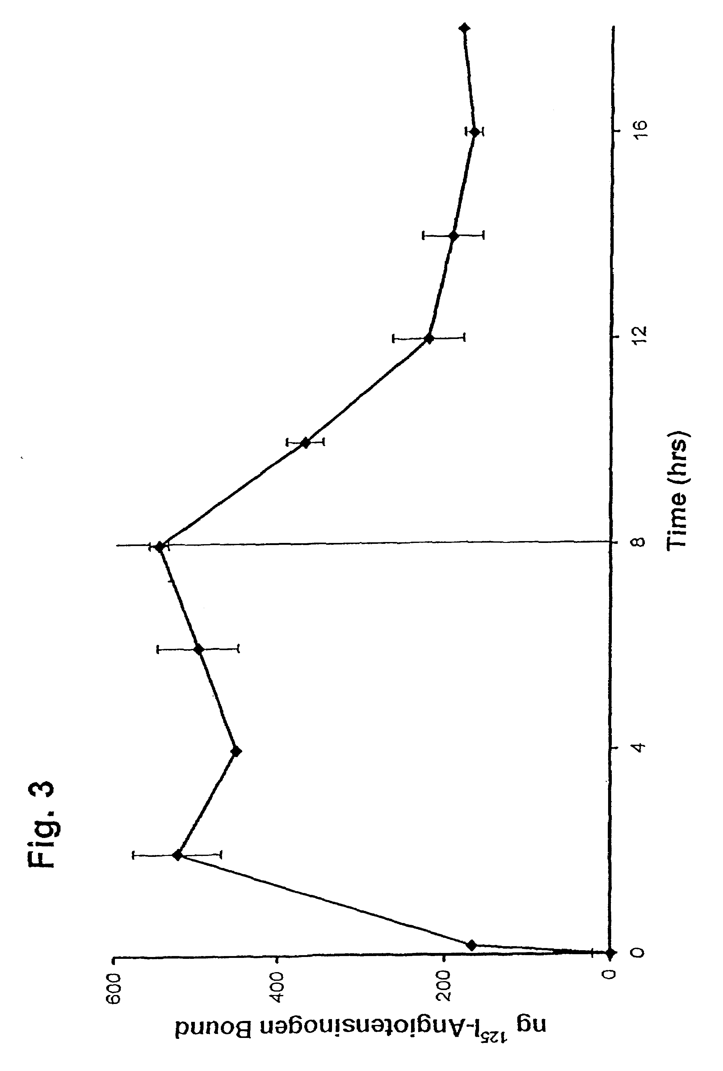Method of detecting and evaluating angiotensinogen receptor-modulating compounds using placental cells