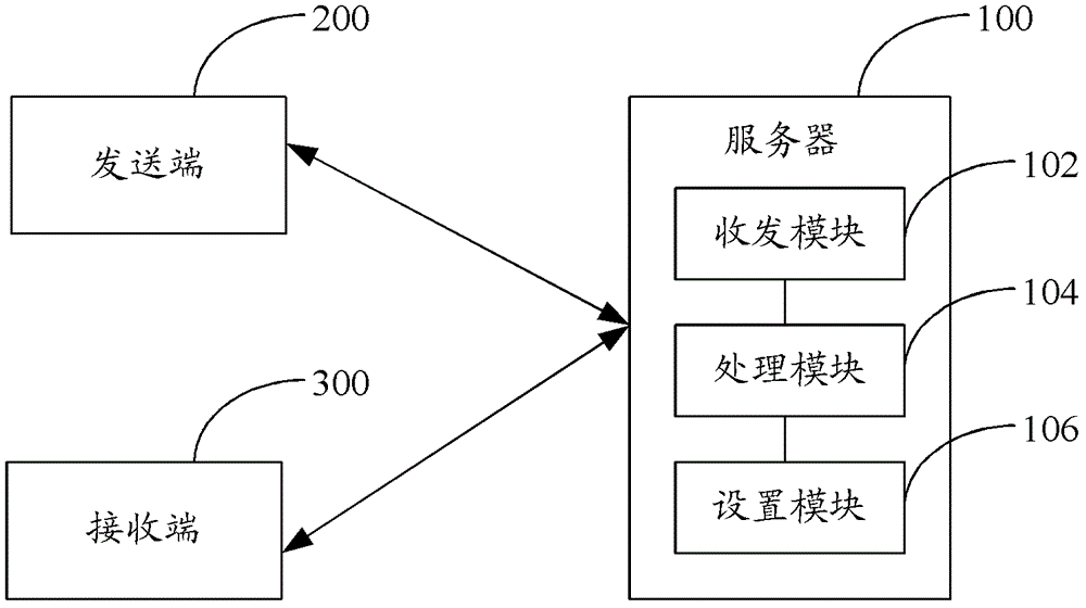 Data transmission method and system