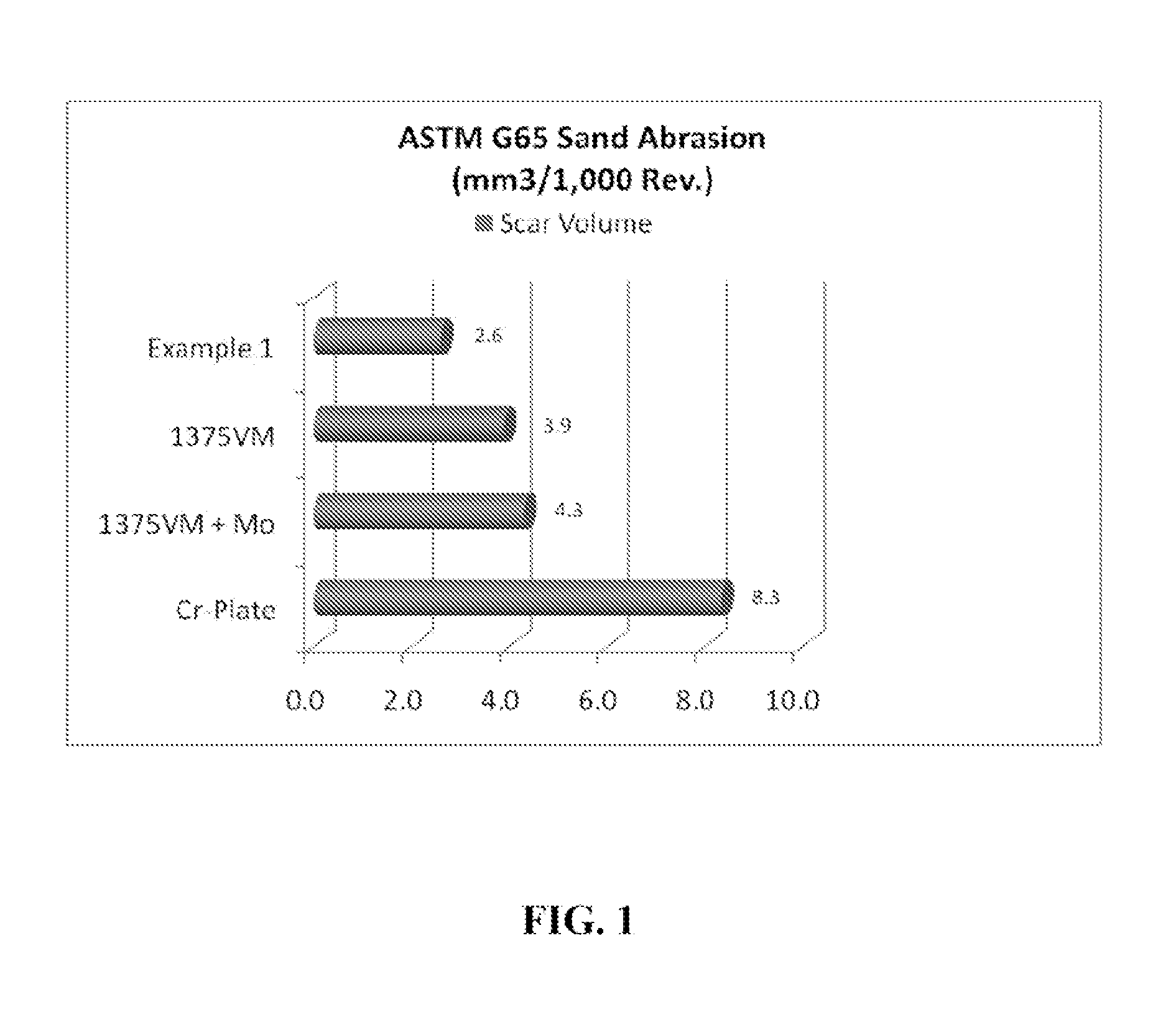 Coatings and powders, methods of making same, and uses thereof