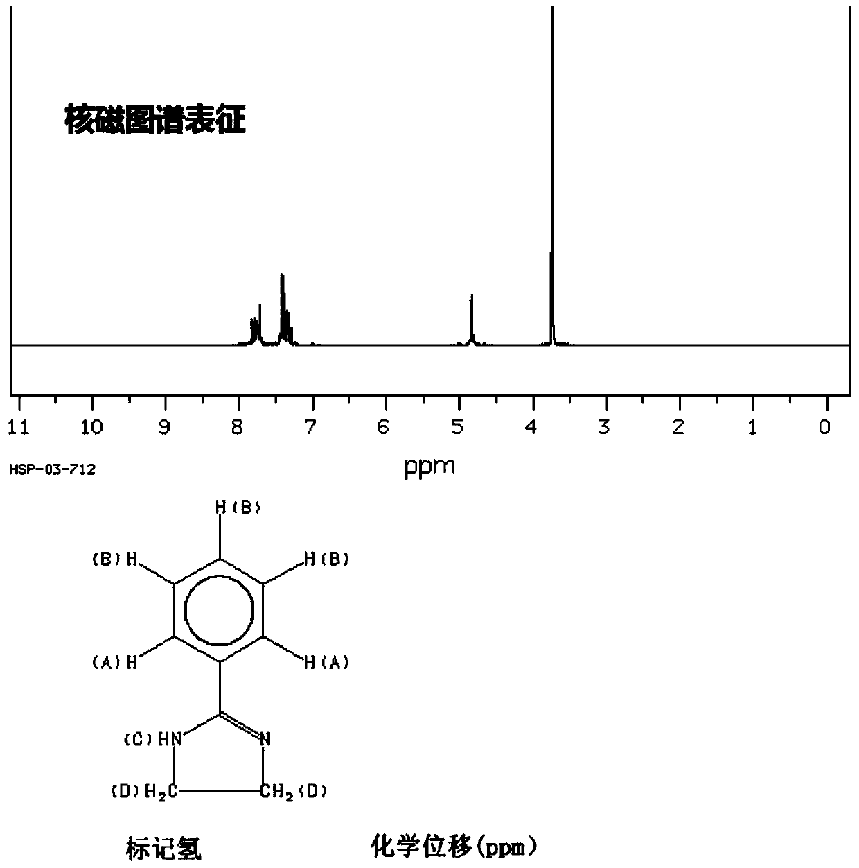 Preparation method and application of 2-phenyl-2-imidazoline and pyromellitic dianhydride adduct