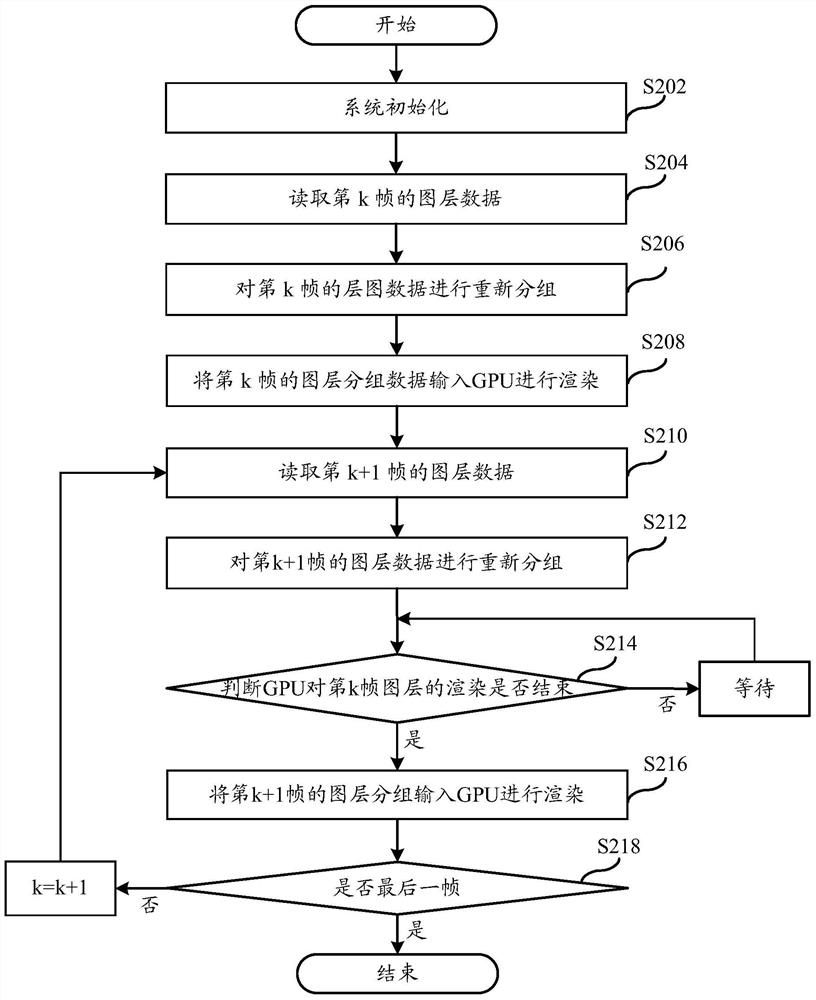 Layer rendering processing method and system for video image