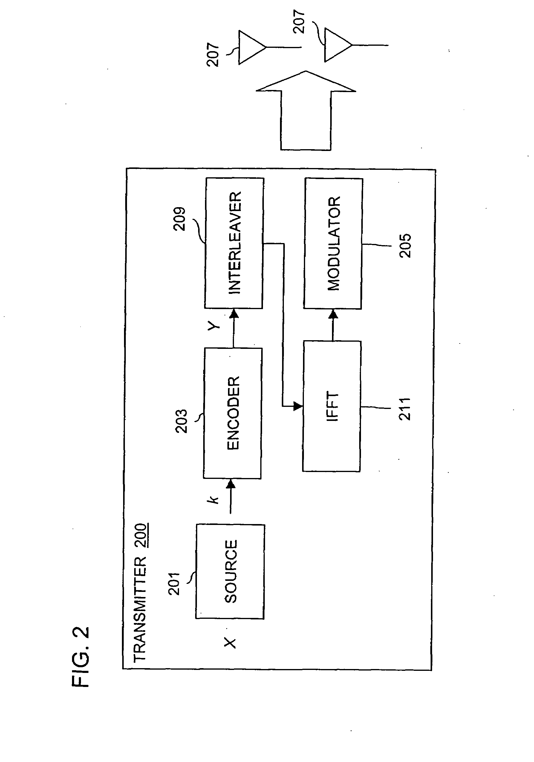 Space-time coded OFDM system for MMDS applications