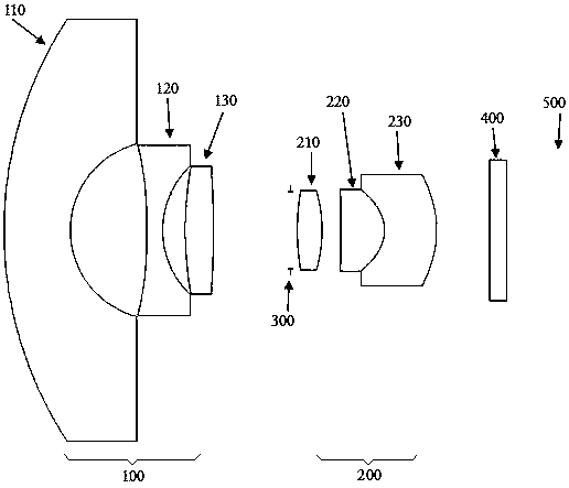 Large-aperture glass-plastic hybrid ultra-wide-angle lens and working method thereof