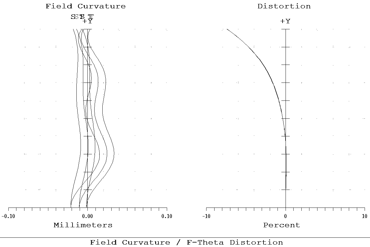 Large-aperture glass-plastic hybrid ultra-wide-angle lens and working method thereof