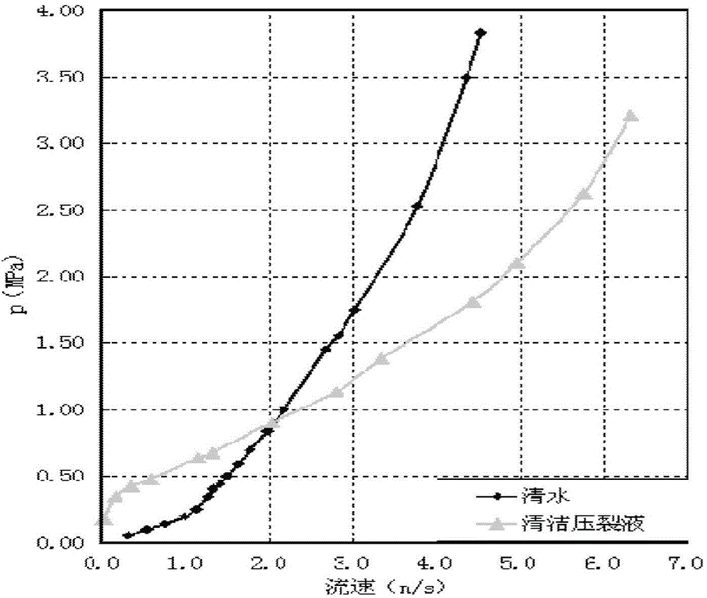 Clean fracturing fluid for low-temperature coal-bed gas reservoirs and application thereof