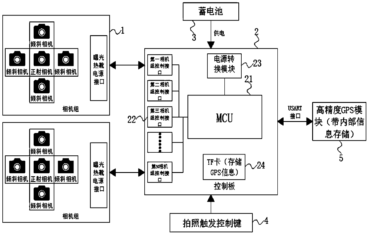 Multi-camera group cooperative acquisition holder and control system thereof