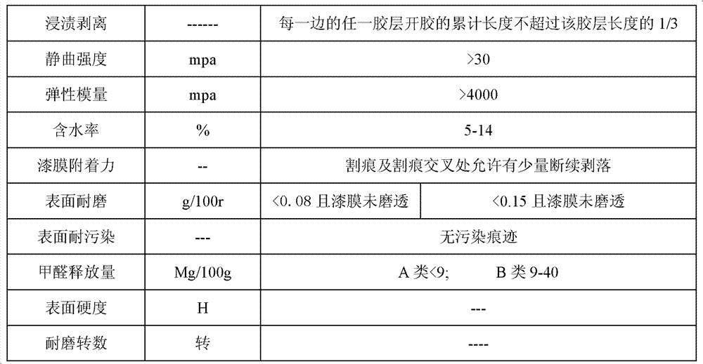 Solid wood composite floor and preparation method thereof